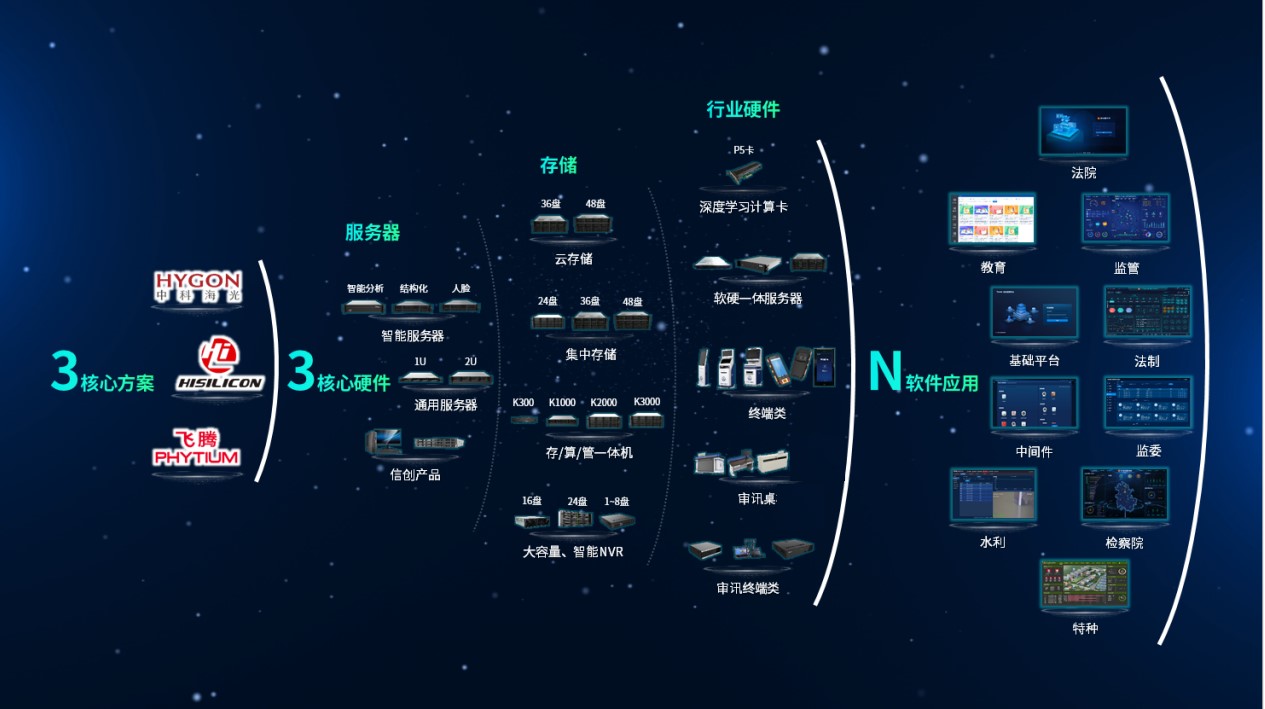 尊龙凯时人生就是搏·(中国区)官方网站