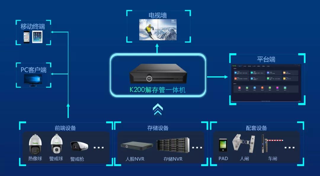 尊龙凯时人生就是搏·(中国区)官方网站