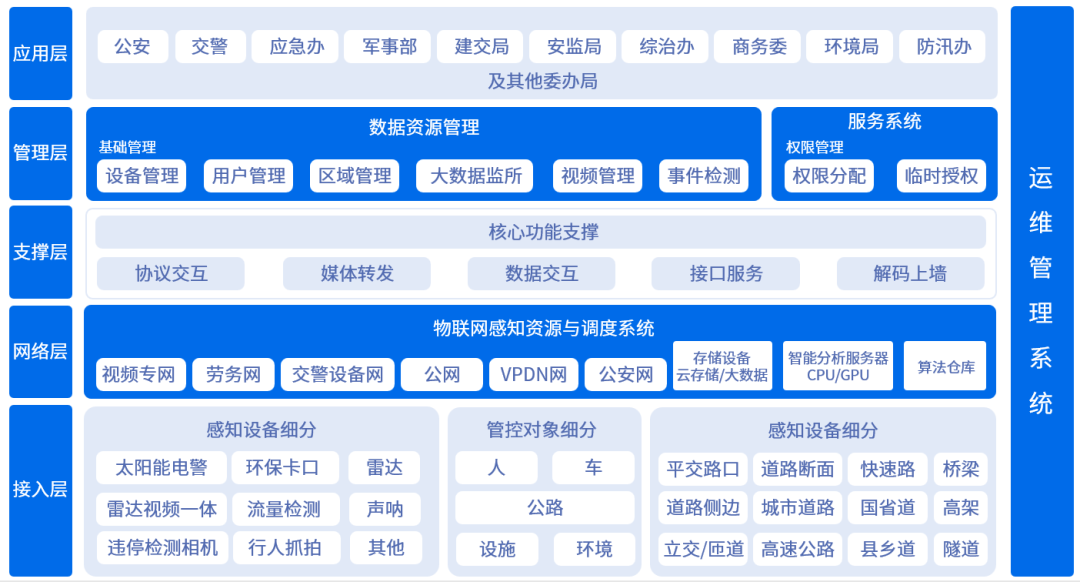 尊龙凯时人生就是搏·(中国区)官方网站