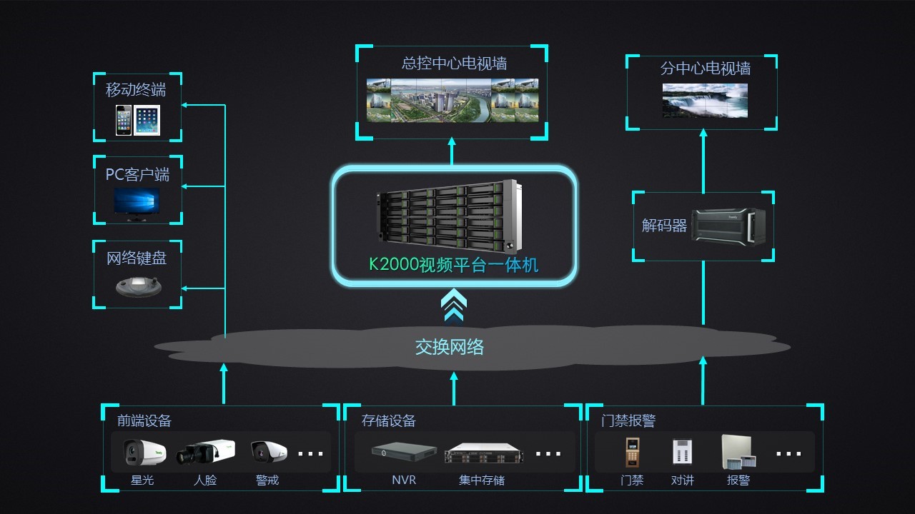 尊龙凯时人生就是搏·(中国区)官方网站